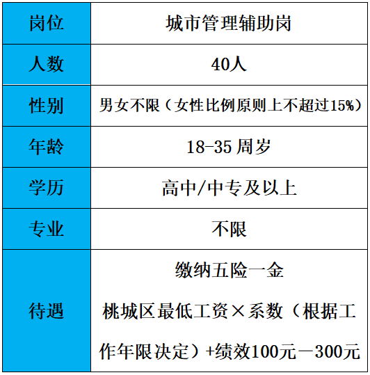 1638172003108975.png 崗位.png